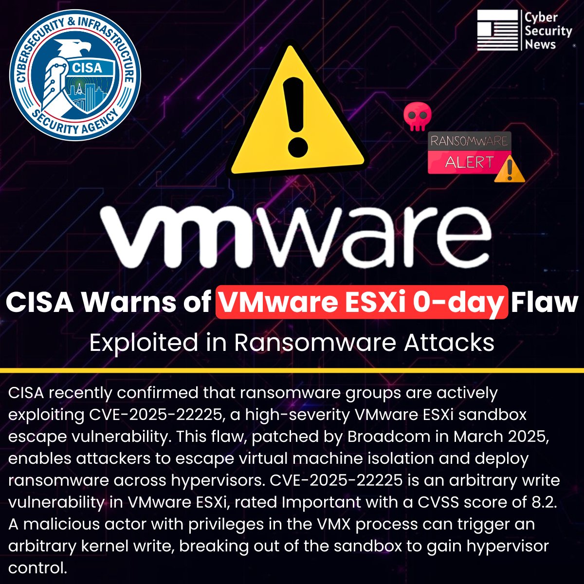 🚨 CISA Warns of VMware ESXi 0-day Vulnerability Exploited in Ransomware Attacks 

Source: cybersecuritynews.com/vmware-esxi-0-…

CISA recently confirmed that ransomware groups are actively exploiting CVE-2025-22225, a high-severity VMware ESXi sandbox escape vulnerability.

This flaw, patched