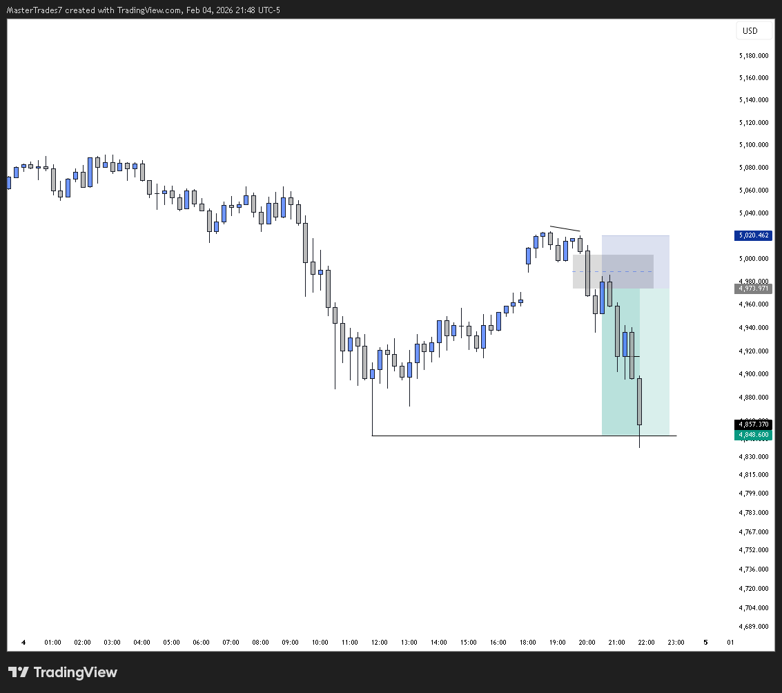 MasterTrades tweet media