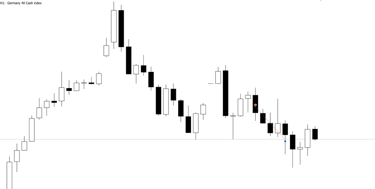 DAX🇩🇪 
时间+价格=执行交易