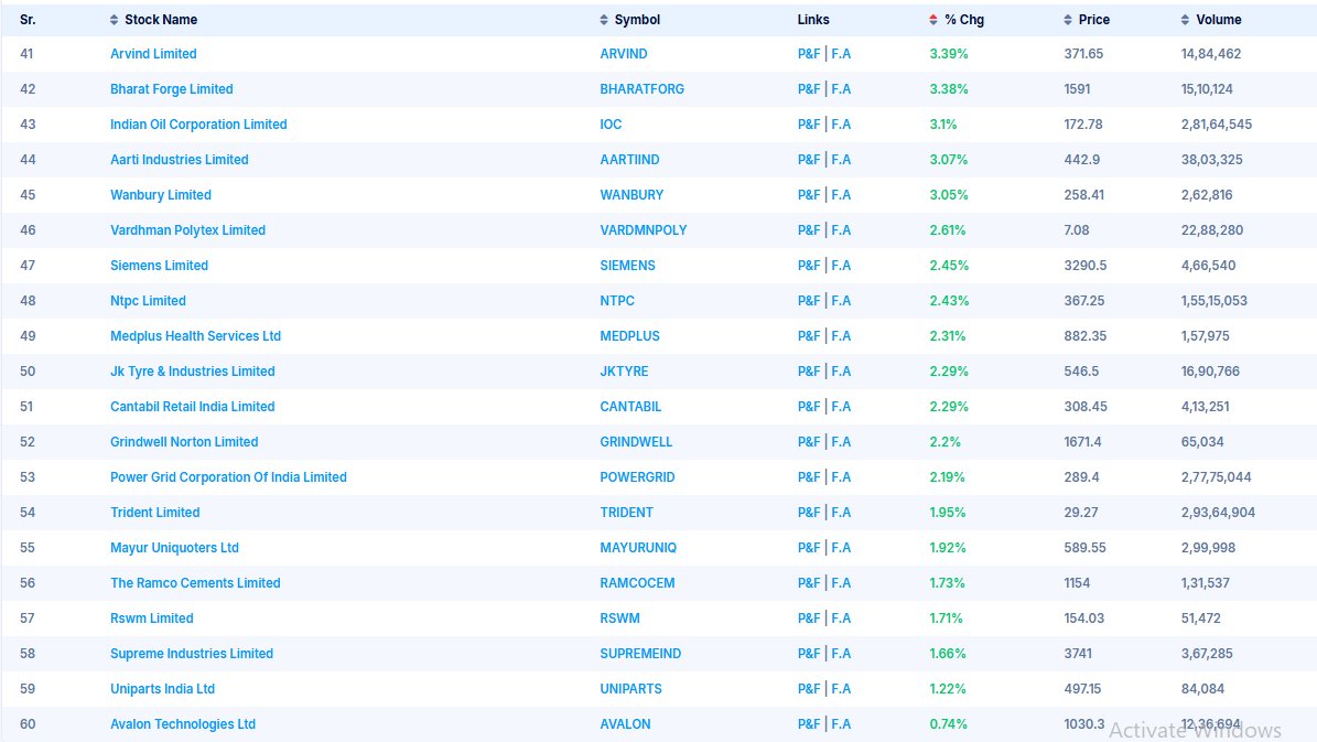 insightinvests's tweet photo. StocksToWatch | 05-02-2026
Your results in the market depend on
➡️ what you track
➡️ how you filter
➡️ how you execute
Today’s stocks selected via Chartink screener.
👉 Free Scanner + Telegram link in BIO
#IndiaMarkets #NSE #Chartink #BSE https://t.co/MWtycC4Tq1