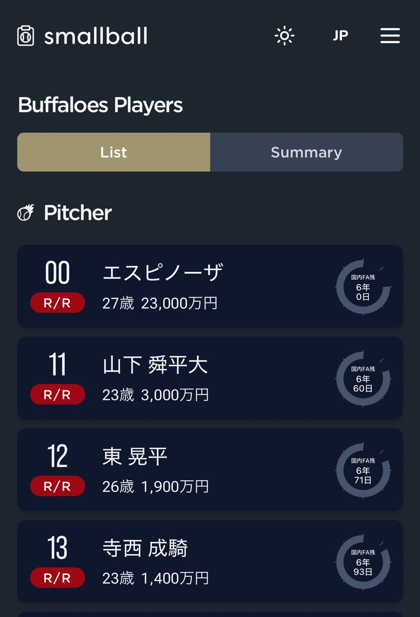 the_backfat's tweet photo. 贔屓のまとめサイトについて、2026年版として以下の更新をしました
・選手一覧・年齢ピラミッドの変更
・スケジュールの更新（公式戦決定分のみ）
・カラーの微調整

今後徐々にコンテンツを足すかもしれません
https://t.co/YmiAfi3iwa https://t.co/4x3AVsv3Hc
