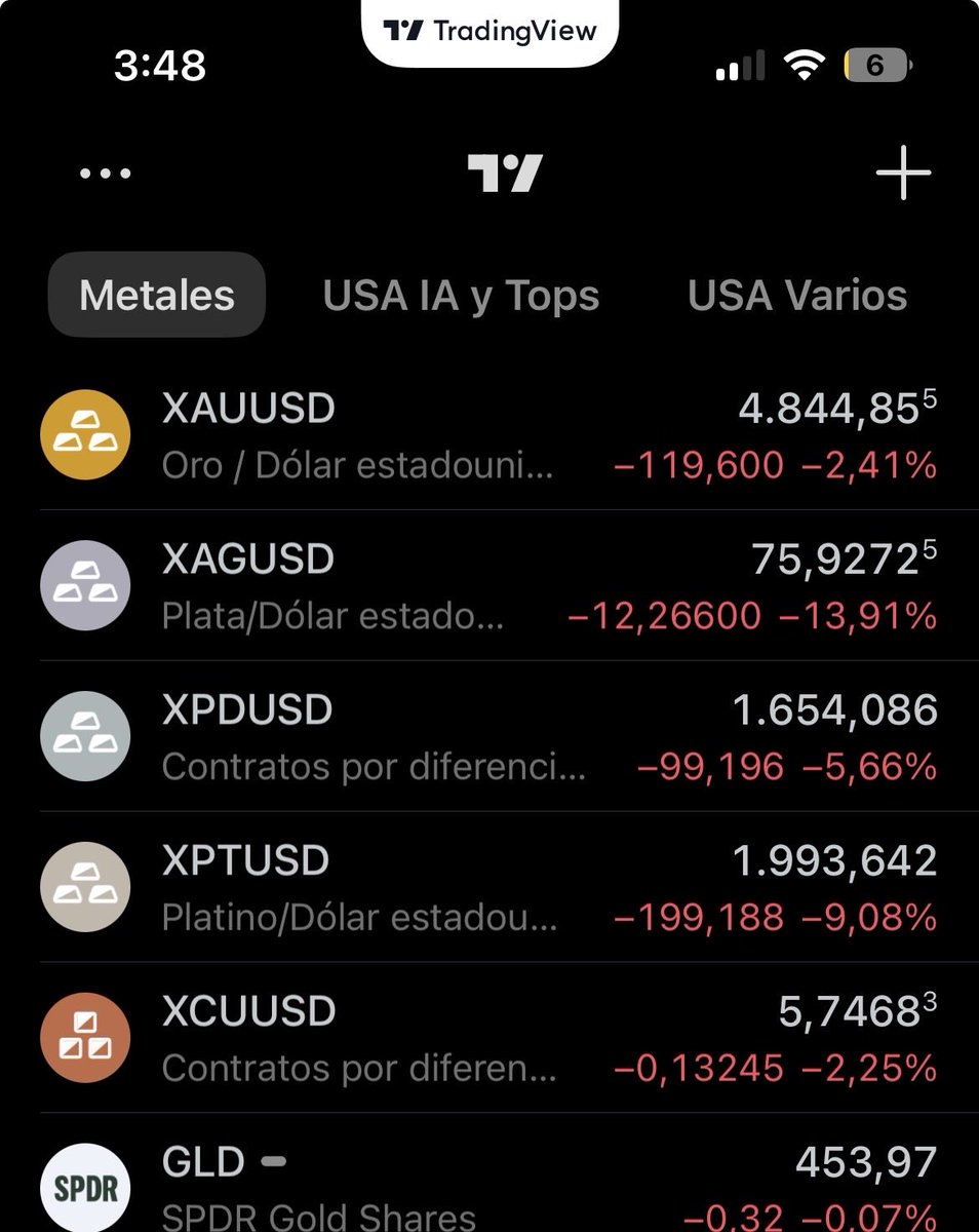 No vean los futuros de los metales en Asia 🤯 #oro #plata #cobre #platino #paladio