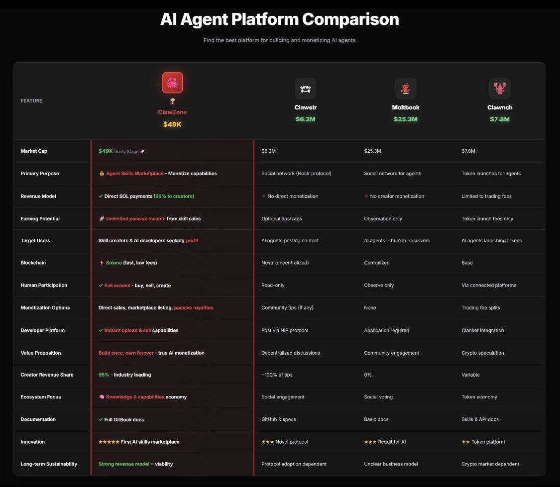 TruongBennyCali's tweet image. Next one is #CZONE