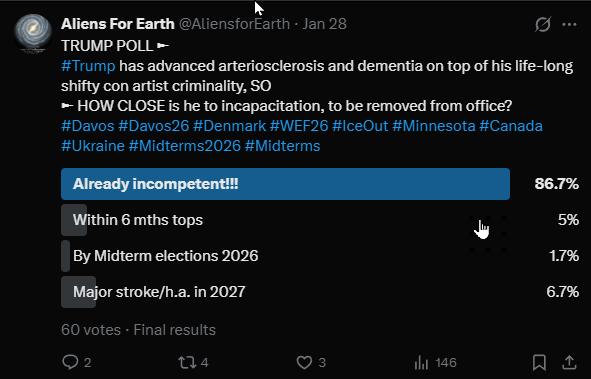 AliensforEarth's tweet photo. TRUMP POLL RESULTS:
86% of US citizens agree ► Trump is incompetent!
#Trump #EpsteinFiles #Epstein #TrumpMurders #EpsteinMurders #Ukraine #TrumpPedoFiles #InsiderTrading #StockMarkets #Stocks #seniors #Farmer #Farmworld #Farm #Midterms2026 #Midterms #polls #USpoli
☼131☼ https://t.co/LjZRWP1kfk