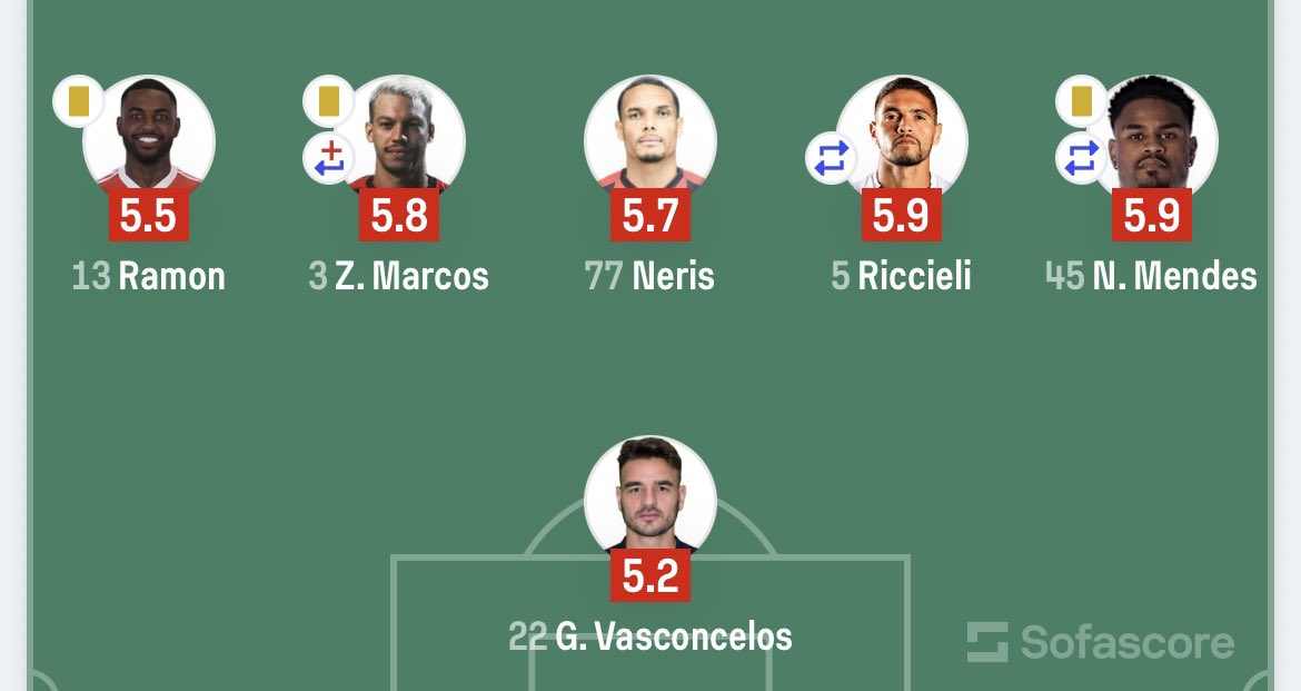 *preciso acordar às 6h da manhã*

meus alarmes: