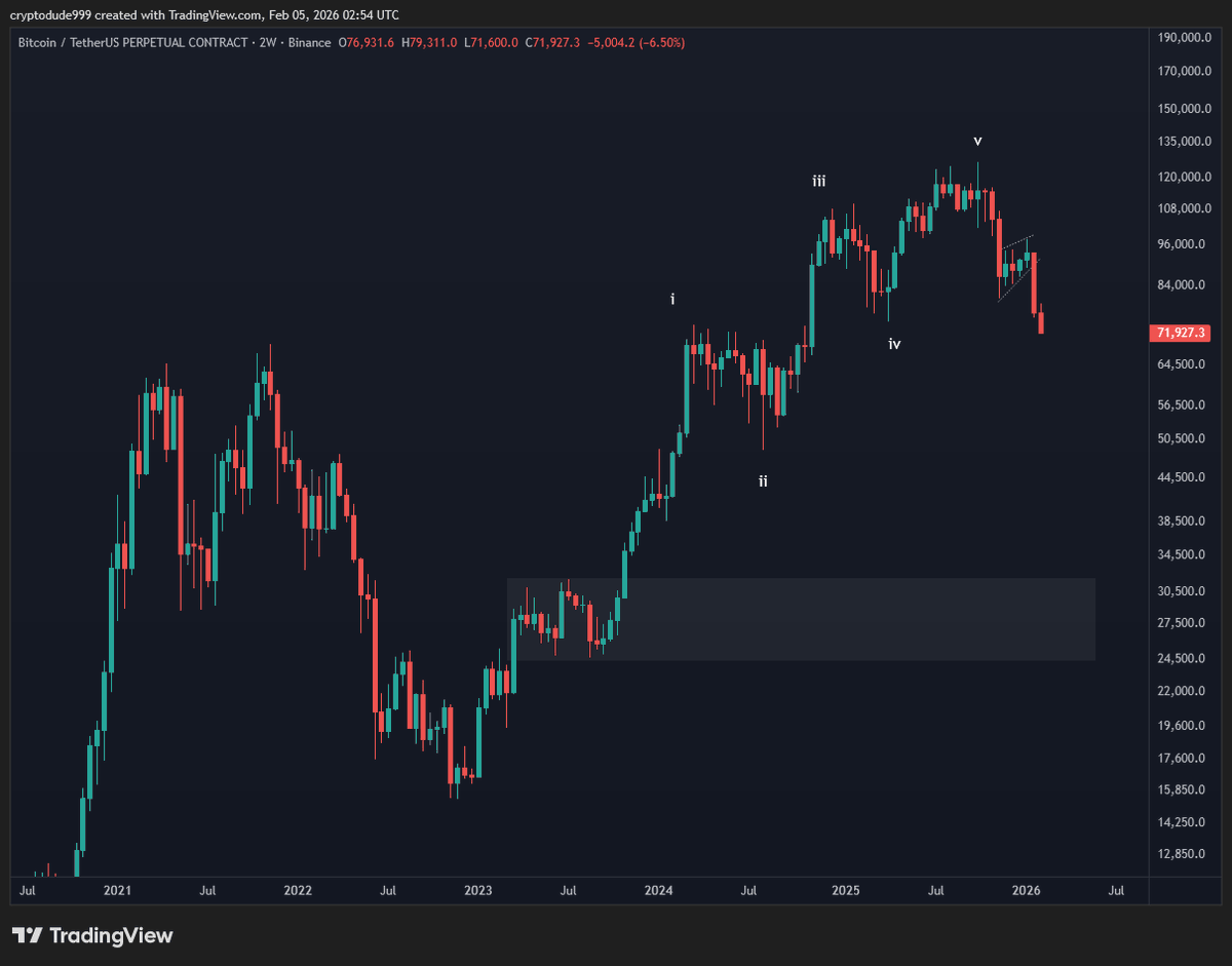 the dude tweet media