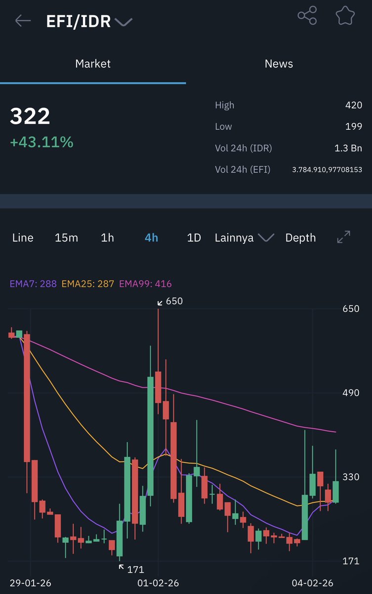 indodax tweet media
