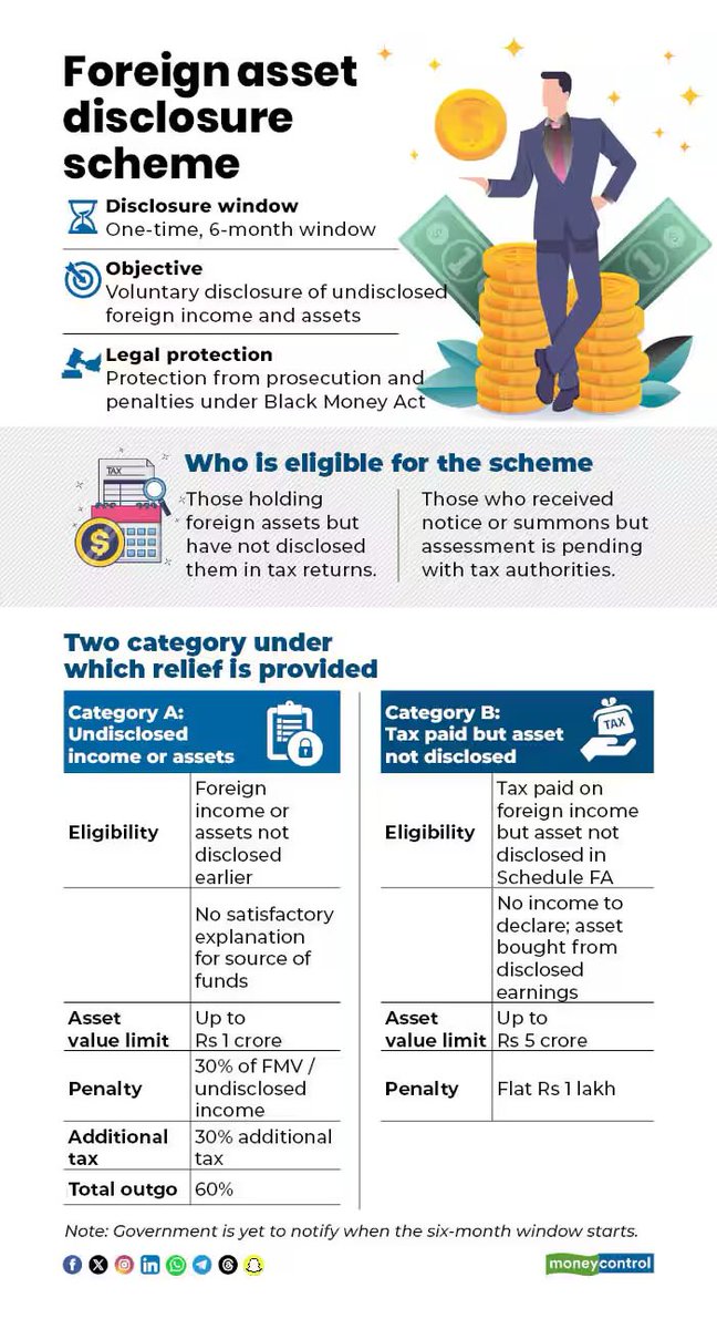 Teena_Kaushal's tweet photo. Those who did not disclose their foreign income or paid taxes but not declare in FA schedule have been offered a 6 month window in #Budget2026 to avoid paying heavy penalties. This  how it works. #ForeignIncome

https://t.co/trkt3Nevcn https://t.co/ikMNHBNAup