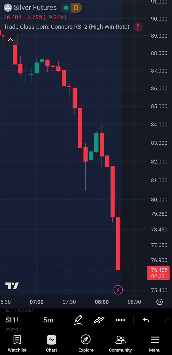 The Trade Classroom tweet media