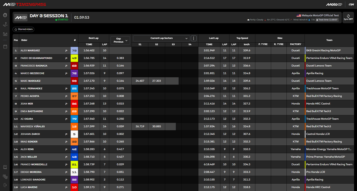 MotoGP™🏁 tweet media