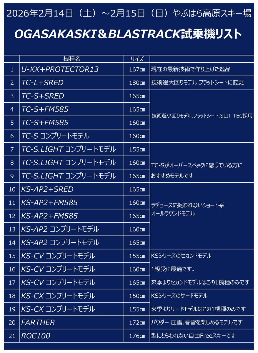 ✅2/14(土)〜2/15(日)
✅やぶはら高原スキー場
✅26-27newオガサカスキー＆BLASTRACK試乗会
✅事前予約はこちらから
ohata-sp.com/sijyoukai-form/
#26-27シーズイン