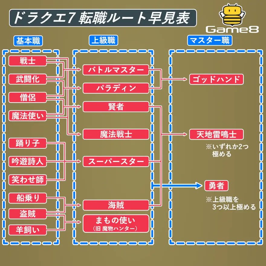 はっち速報｜ゲーム情報・新作レビュー@Game8 tweet media