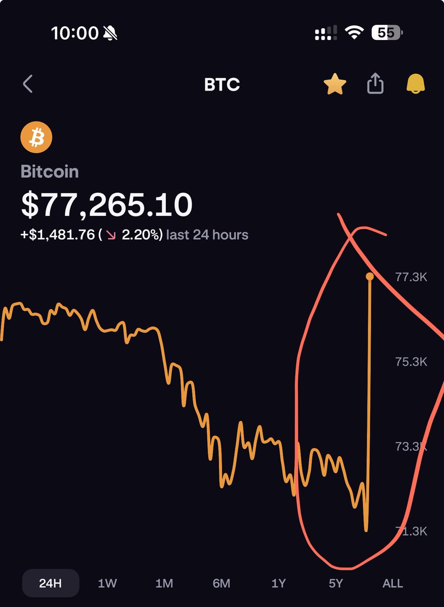ashihadah's tweet image. This seems organic. STOP MANIPULATING THE MARKETS!! You don’t have to destroy retail only to realize you’ll need them for anything to succeed greed kills.

Very we will roll out ZERO CORRELATION #RWA backed rewards w/ #provablefinance ⁦@RekordAG⁩ #crypto #privatecredit #AI