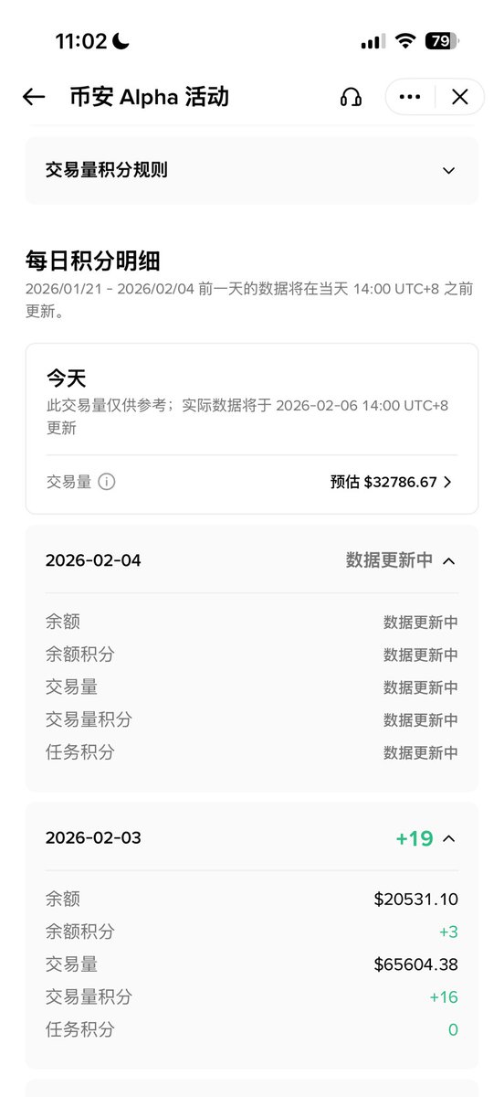 PPMocar's tweet photo. 币安alpha记录三个号
今天趁着上涨刷了三个号
磨损都很低  刷500的
没多久就能刷够分

DAY4💰 2/5

1.交易额 32786磨损 1.62
2.交易额 32801磨损 1.17
3.交易额 32787磨损 0.75

#币安alpha #撸毛 #币安 https://t.co/iaiGgsTYLj