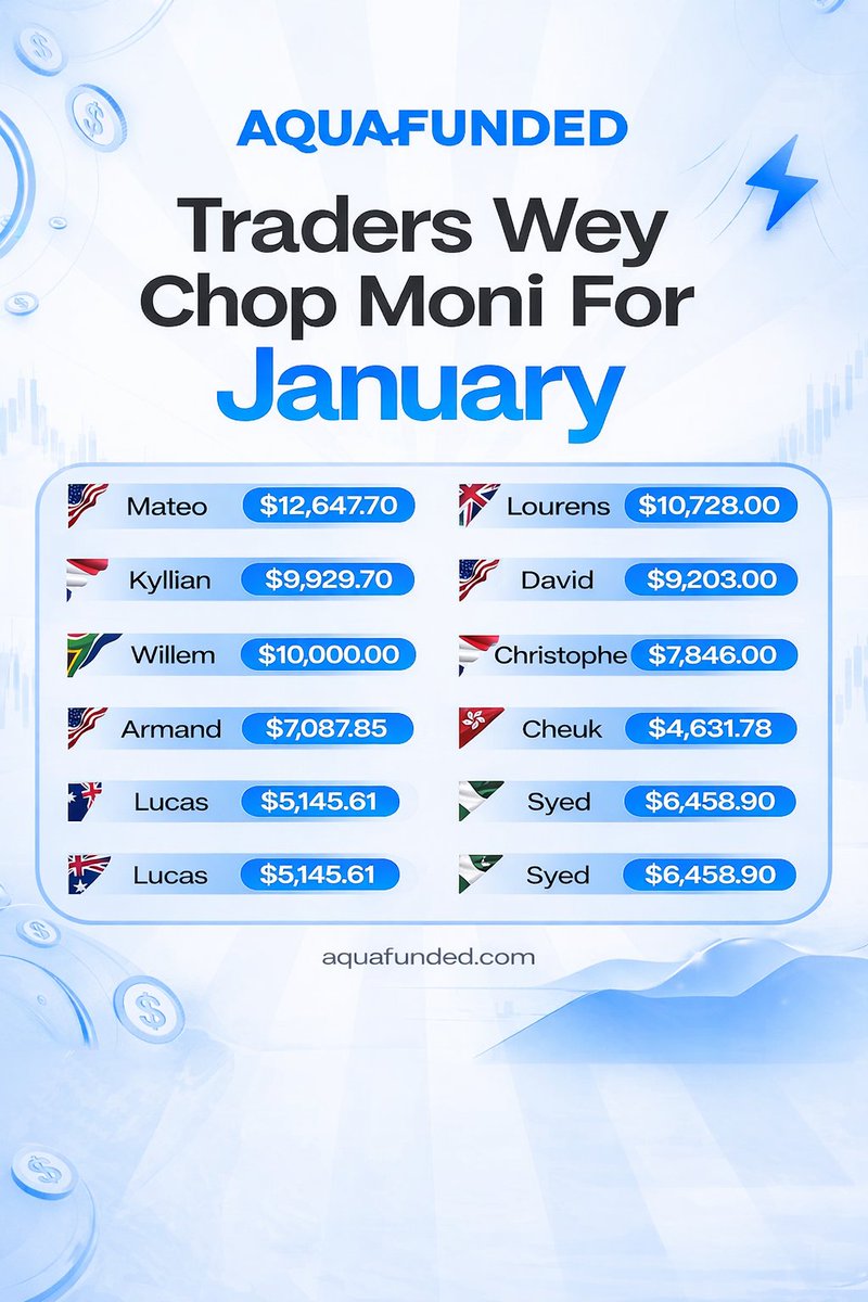 January reward don burst for AquaFunded 💧

No evaluation..You go get instant funding sharp

Join the team wey dey collect payout steady.

You fit see your first payout within 7 days 🚀
 👉 aquafunded.com