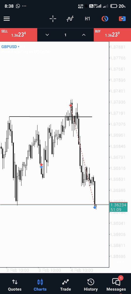 joyboy_mmxm's tweet photo. Daily CRT $GU
Range high to range low
#OSOK trade........ https://t.co/EchfyFOAF3
