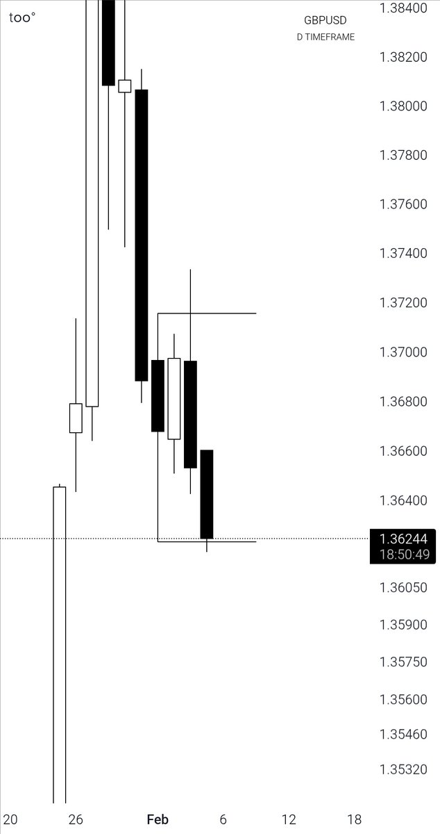 joyboy_mmxm's tweet photo. Daily CRT $GU
Range high to range low
#OSOK trade........ https://t.co/EchfyFOAF3
