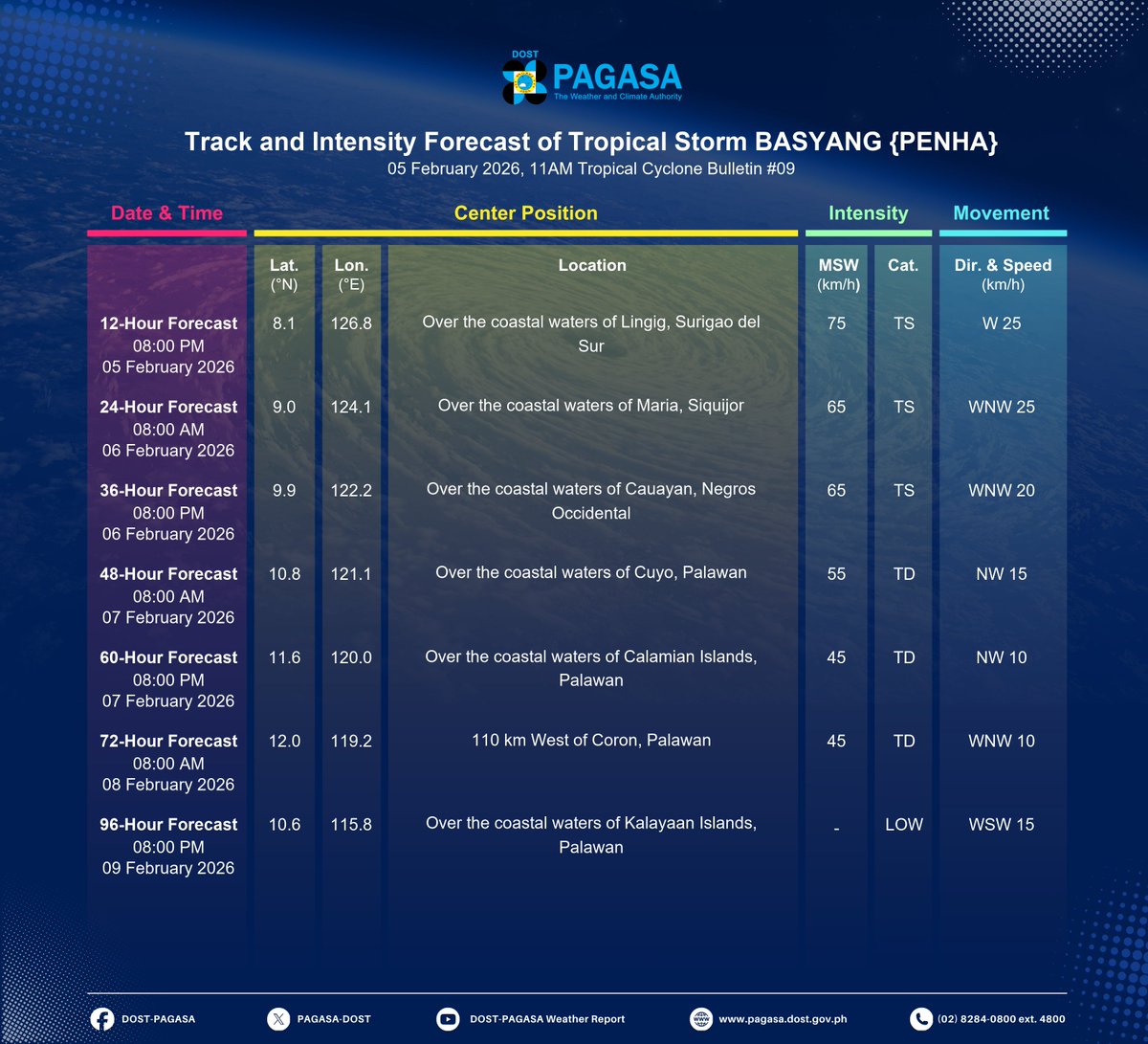 PAGASA-DOST tweet media