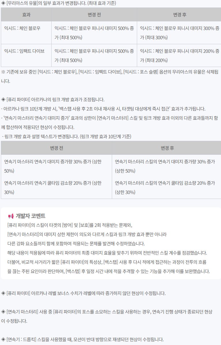 마비노기 2월5일 (목) 테스트 서버 패치 작업 변경점 안내
📌 멜로딕 퍼피티어 &amp; 퓨리 파이터
📢 개발자 코멘트
◈ [퓨리 파이터] 아르카나의 스킬 배율이 조정됩니다.