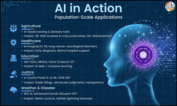 airnewsalerts's tweet photo. #India's #AI Stack in a nutshell 🇮🇳 

🧱 Built on 5 layers: applications, AI models, compute, digital infrastructure and energy.

🌱 Driving real impact in agriculture, healthcare, education and governance.

🧠 Powered by indigenous models, affordable GPUs, and expanding data centres.

⚡ Backed by clean, reliable energy for sustainable AI at scale.

#ArtificialIntelligence  #DigitalInfrastructure  #ReliableEnergy