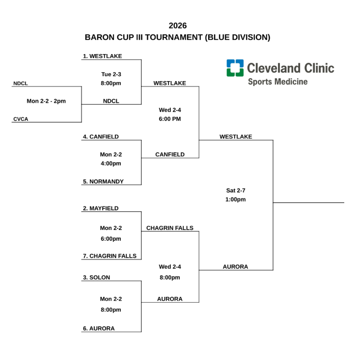 gchshl's tweet photo. The BLUE DIVISION is set.  
Baron Cup III Championship - Westlake vs Aurora 
1pm - Saturday, February 7 
Tickets - https://t.co/CW0lwWkZxR https://t.co/nr9pTebUc9