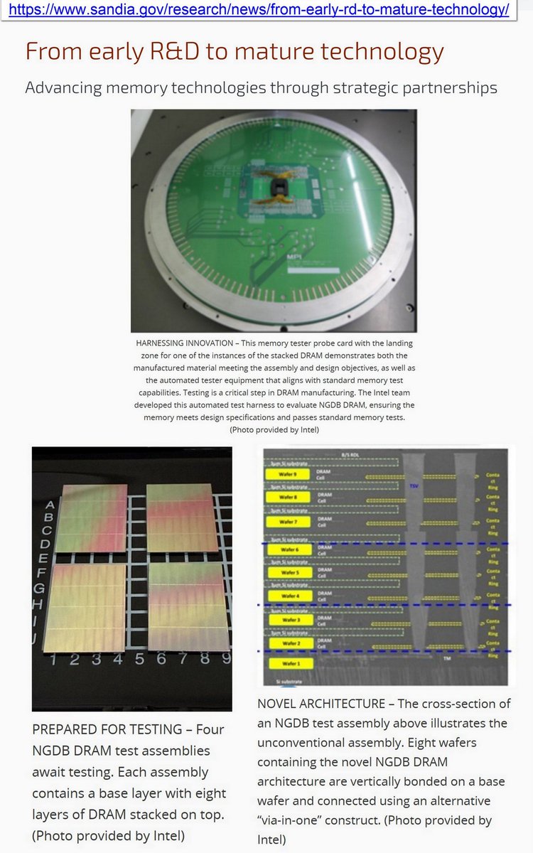 Mrm Modulator Intel Double Coil Inductive Scheme and Modulation for Z-Axis Memory (ZAM ...
