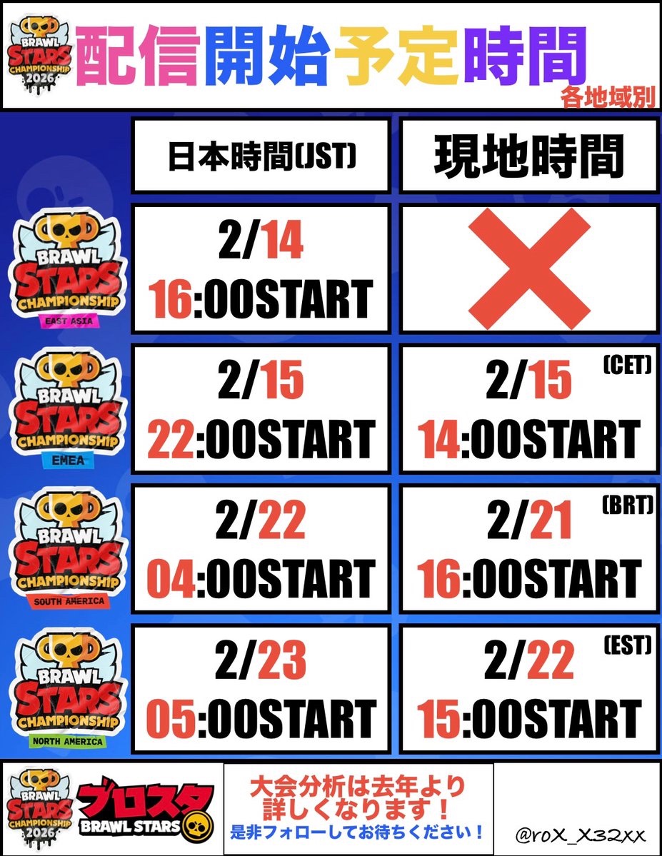 【⭐️2月マンスリーファイナル配信開始時間🕰️】

現地時間と日本時間を載せています！
海外配信を観る方は参考にしてください！

今年度最初のマンスリーファイナル！とても楽しみです！🔥🔥
#ブロスタ　#BrawlStars