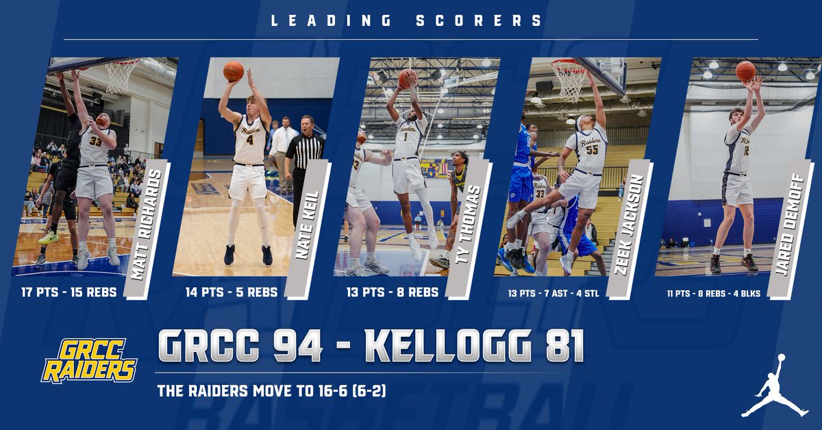 GRCC Men's Basketball tweet media
