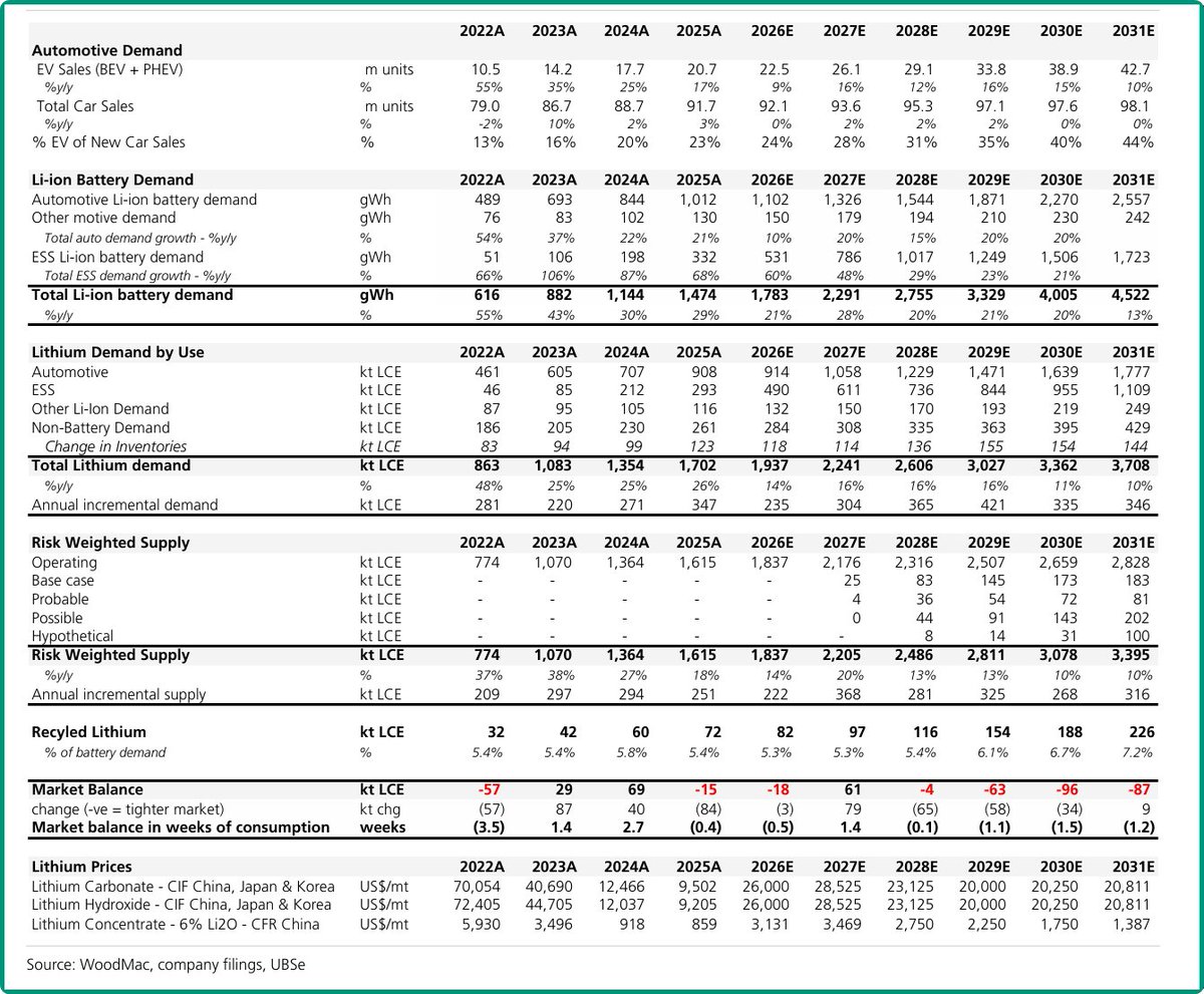 Exencial Research Partners tweet media