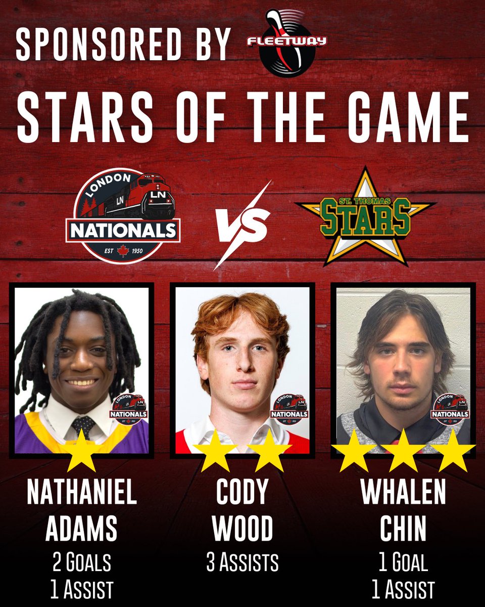 LondonNationals's tweet photo. ⭐️ STARS OF THE GAME ⭐️

Congratulations from tonight’s stars of the game! Amazing effort and strength all across the board 👏🏻

1️⃣ Nathaniel Adams - 2 Goals, 1 Assist
2️⃣ Cody Wood - 3 Assists
3️⃣ Whalen Chin - 1 Goal, 1 Assist

#starsofthegame #londonnationals #GOHL https://t.co/A0qNo6amZU