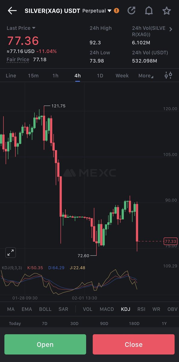 Call it whatever you want 
this is a silver chart, not a shitcoin.

$silver #GOLD #Silver