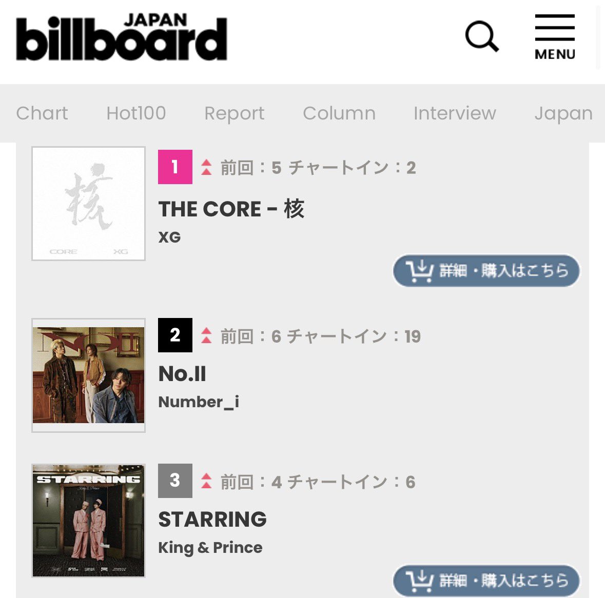 XG_Chart's tweet image. 🇯🇵 Billboard Japan — Hot Albums

#1. THE CORE (+4) *new peak

#XG @XGOfficial_