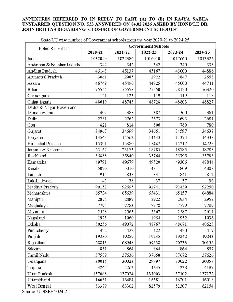 Manickam Tagore .B🇮🇳மாணிக்கம் தாகூர்.ப tweet media