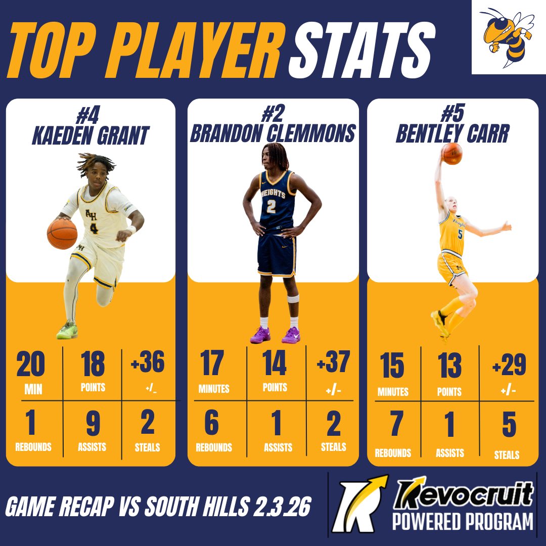 FW Arlington Heights Basketball tweet media