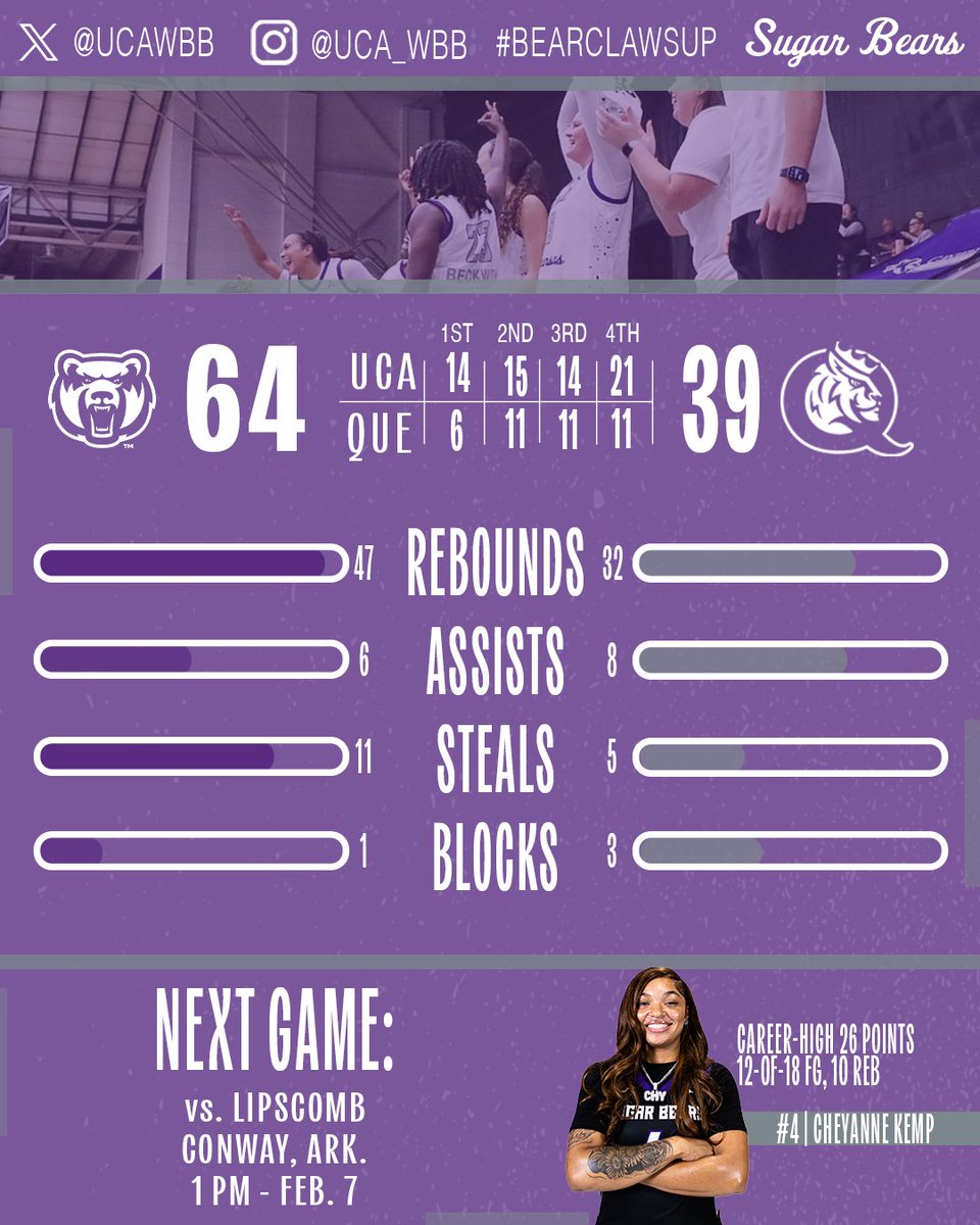 Sugar Bear Basketball tweet media