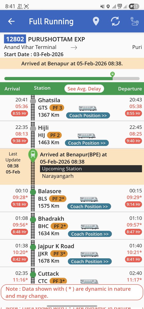 jitendra858_'s tweet photo. @DRM_DDU @RailwaySeva @drmncrald Not sure about the division, but thank you for minimising the delay from 8 hrs to 9.5 hrs 😅
@RailwaySeva @RailMinIndia https://t.co/KciGDnFzac