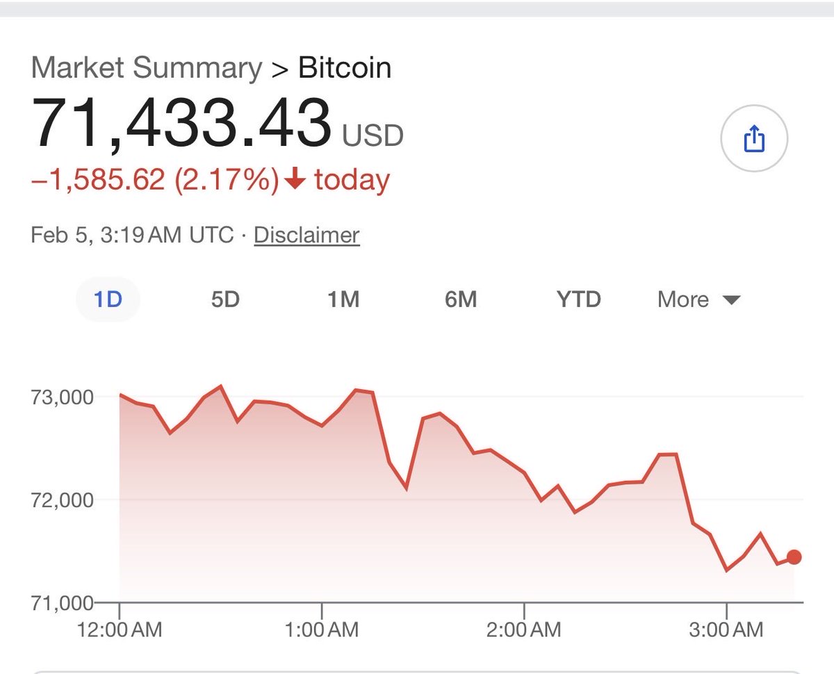 BTC dipping and everyone losing their minds again 😂  

80% crashes? That's just Bitcoin foreplay. Happens every cycle since 2011.  

Weak hands panic-sell → diamonds quietly stack → 10–100x revenge pump.  

Same playbook. Every. Single. Time.  

Chill. 💎🙌
