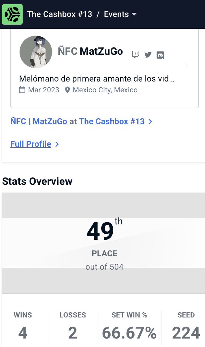 I did amazing at MatchBox! Even thought the DQs really helped me out a lot, I got a notable win Vs TonyVX. Lost to Map (won a game to Sparg0) and Superberry (made top 32), but no big deal. Ggs 🫰🏻