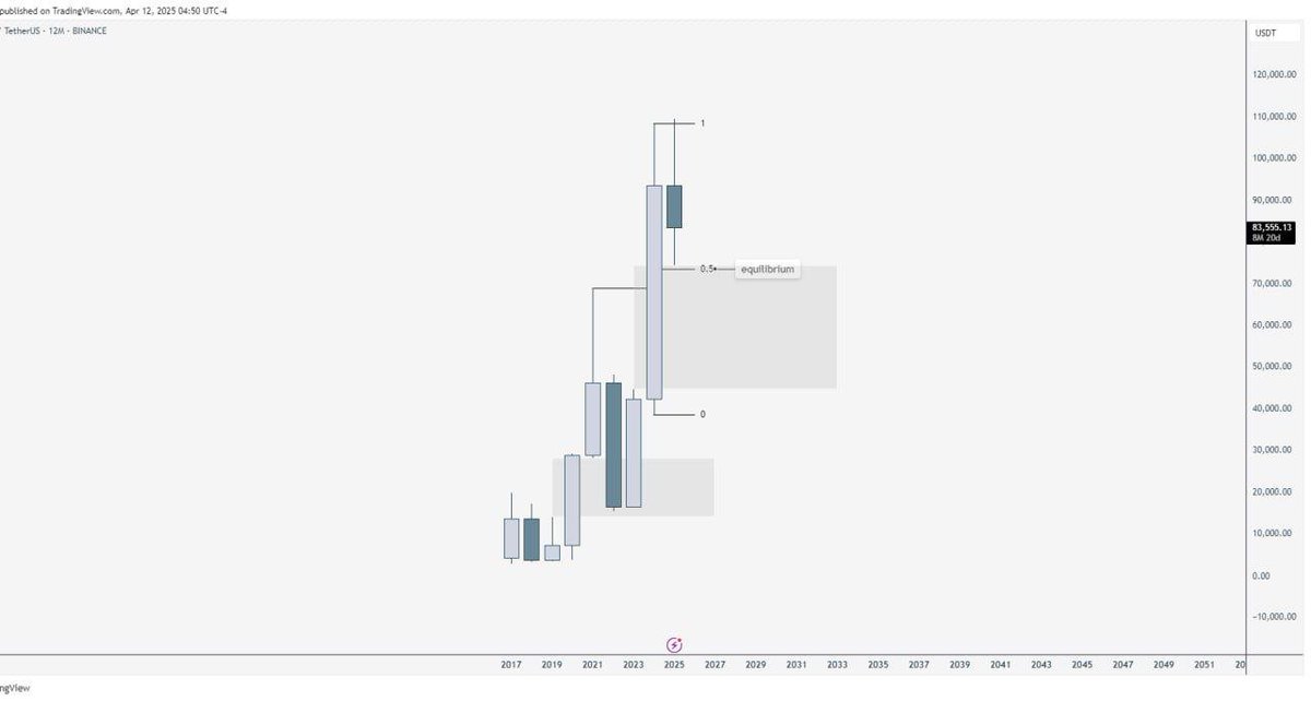 luce (pf arc) tweet media
