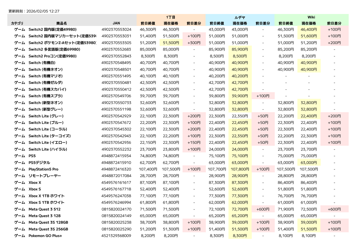 D (@du_sedo) / Posts / X