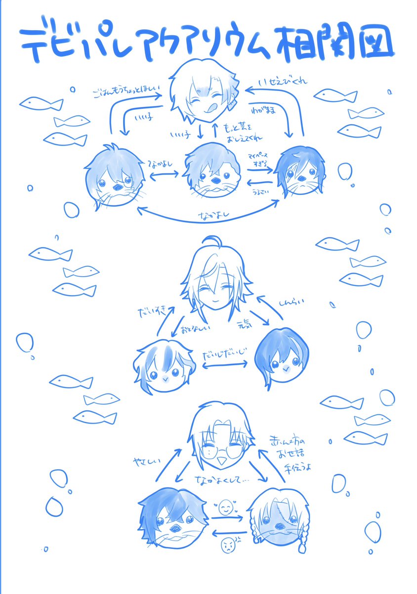 水族館セットのおまけのクリアファイルです。かわいいので見てください