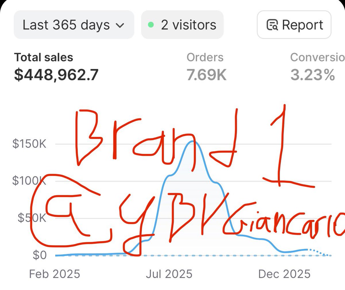 giancarlo tweet media