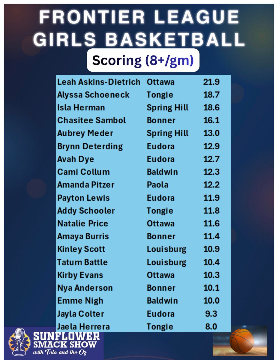 Sunflower Smack Show tweet media