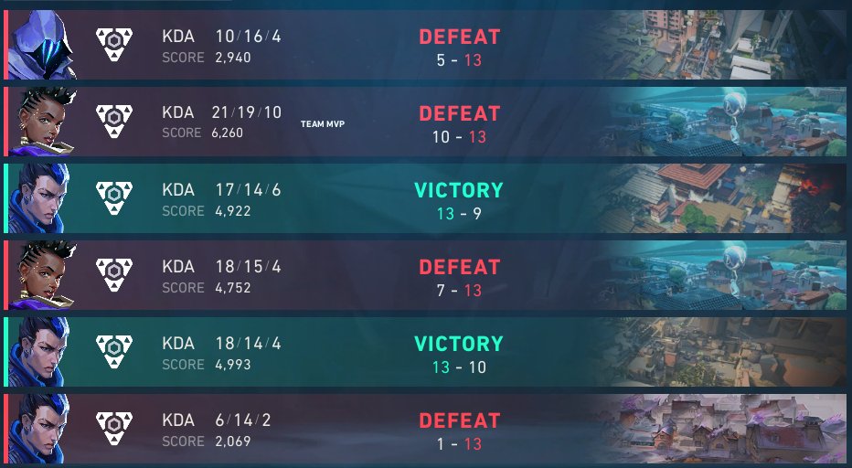 three_fps's tweet image. 1-2 @GhostGaming 
1-2 @holdurhorsesvlr

Came out short but not disappointed, really fun event :D Can't wait to see all of you in OQ1 &amp;lt;3