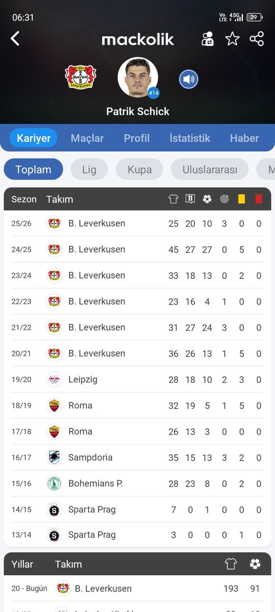 HooligansFB_'s tweet image. Patrick Schick💛💙