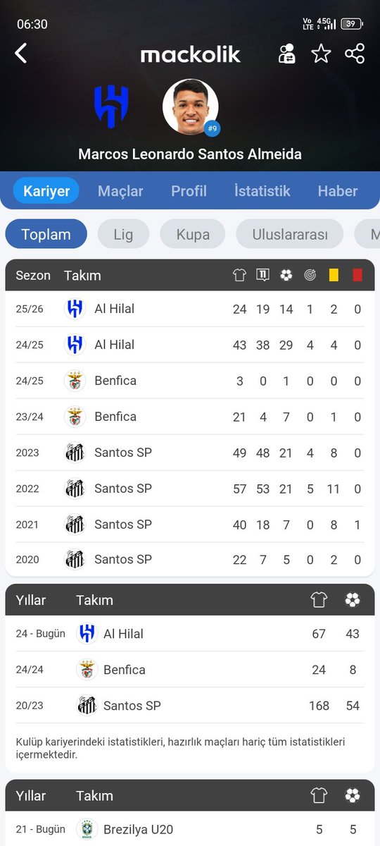 HooligansFB_'s tweet image. Patrick Schick💛💙