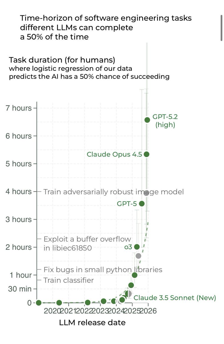 Kevin Weil 🇺🇸 tweet media