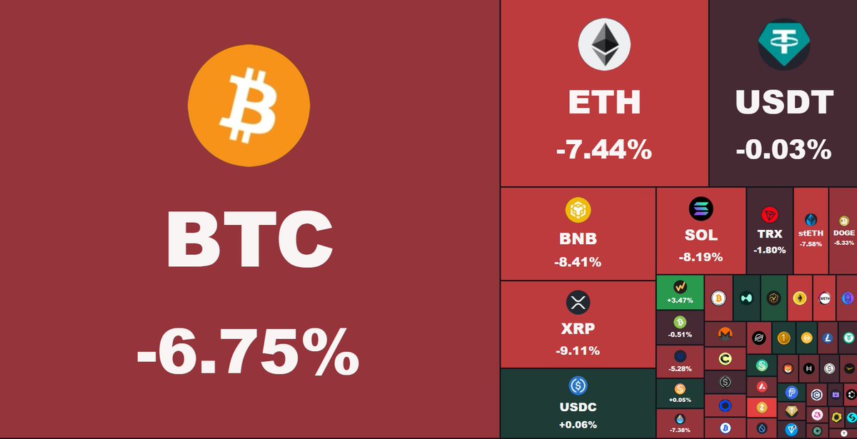 FranceCryptos's tweet photo. 🚨La chute continue 🩸
Le $BTC est à 71 500 dollars.
$ETH se rapproche des 2 100 dollars et $SOL des 90 dollars.
L’or se stabilise autour des 4 850 dollars et l’argent, de son côté, continue de plonger vers les 75 dollars. https://t.co/BnCxvnJ7vO