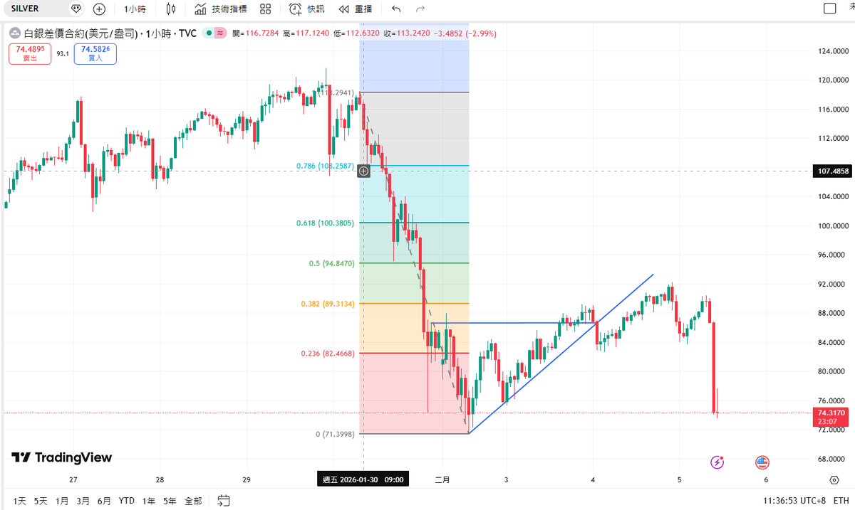 再也不碰白银了，不是人玩的