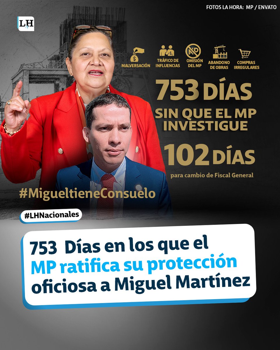 lahoragt's tweet photo. #LHNacionales | SIGUE EL CONTEO 🕵⌛
Van 753 días y el MP aún no ha iniciado alguna investigación de oficio en contra de Miguel Martínez por posibles hechos de corrupción.
Estos son los detalles ➡ https://t.co/G5mcbYSWku https://t.co/UxTuyRiZiw